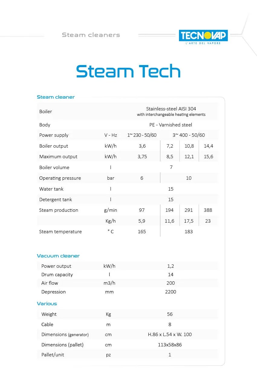 Technical data table