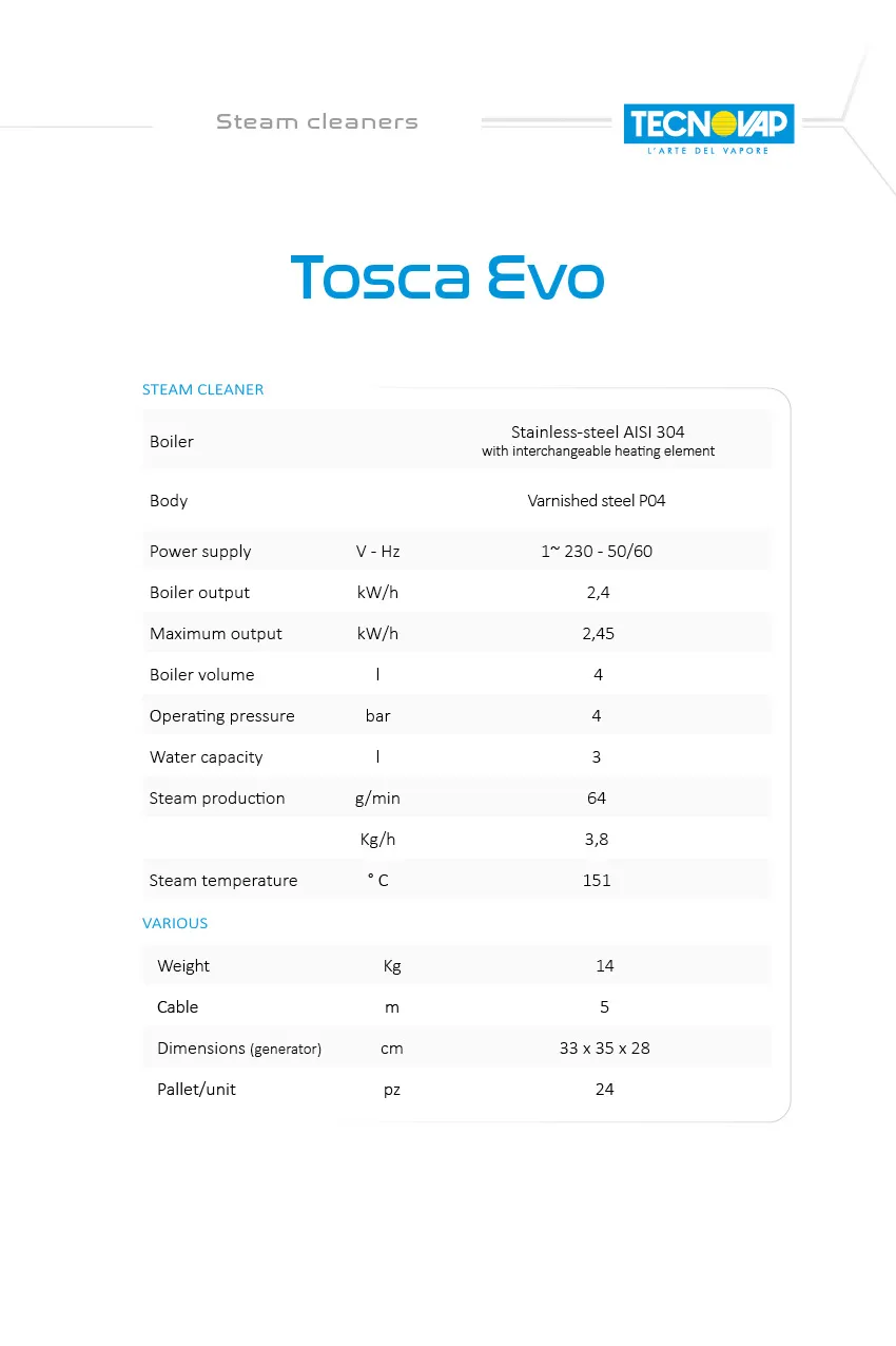 Technical data table